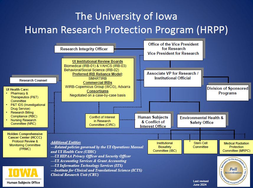 HRPPflowchart